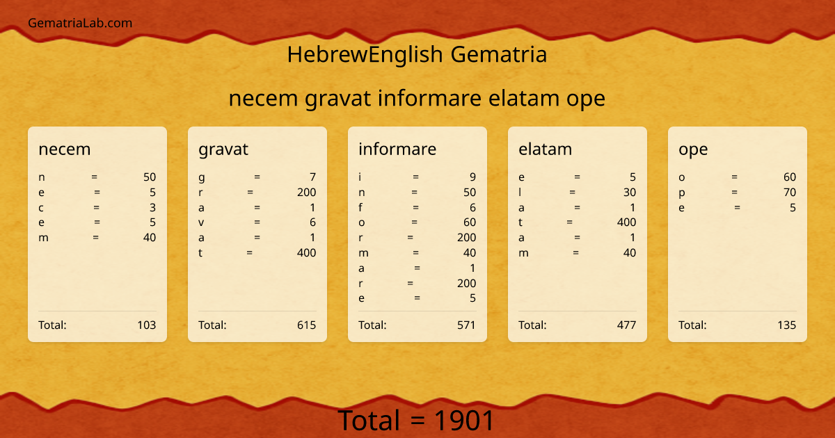 necem gravat informare elatam ope in hebrewEnglish Gematria
